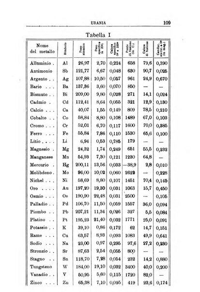 Urania saggi di astronomia popolare e scienze affini