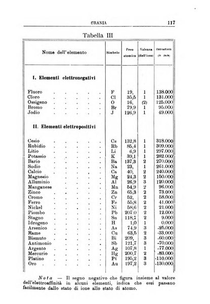 Urania saggi di astronomia popolare e scienze affini