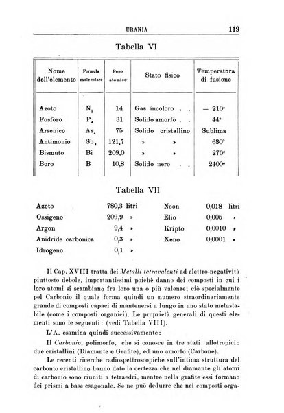 Urania saggi di astronomia popolare e scienze affini