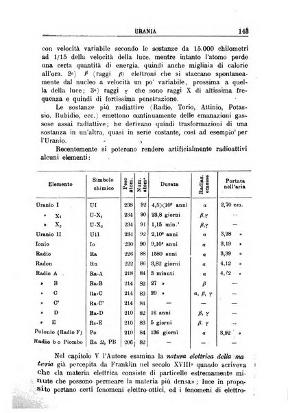 Urania saggi di astronomia popolare e scienze affini