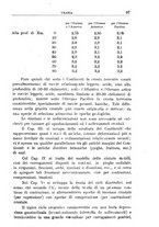 giornale/TO00197239/1936-1937/unico/00000111