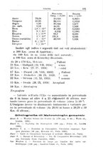 giornale/TO00197239/1936-1937/unico/00000439