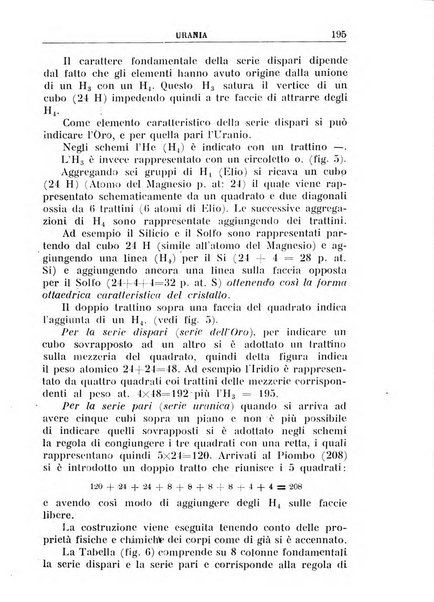 Urania saggi di astronomia popolare e scienze affini