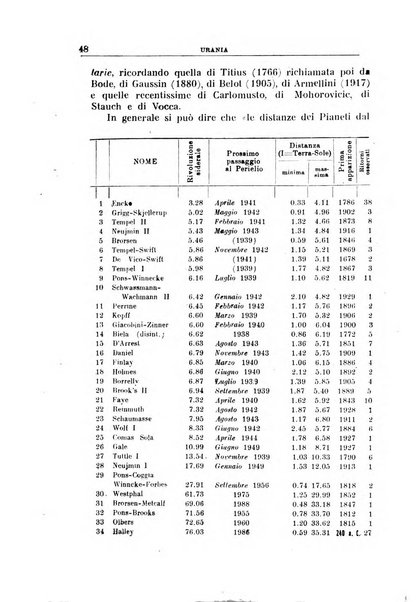 Urania saggi di astronomia popolare e scienze affini