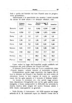 giornale/TO00197239/1939-1940/unico/00000057