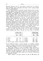 giornale/TO00197239/1939-1940/unico/00000118