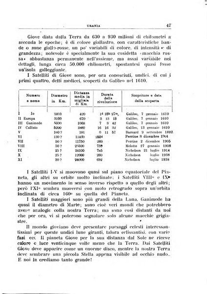 Urania saggi di astronomia popolare e scienze affini