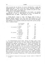 giornale/TO00197239/1939-1940/unico/00000170