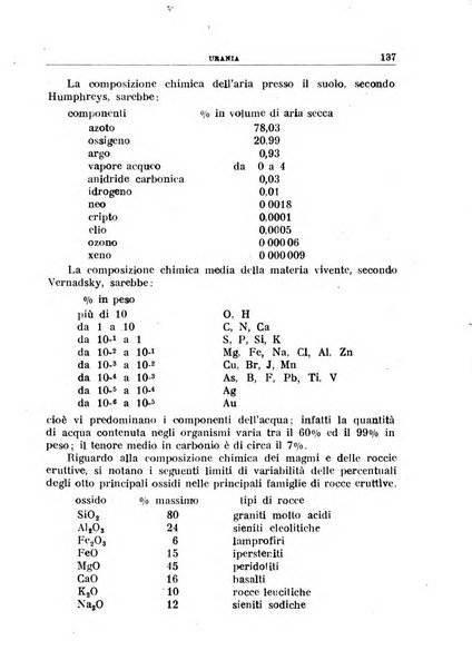 Urania saggi di astronomia popolare e scienze affini