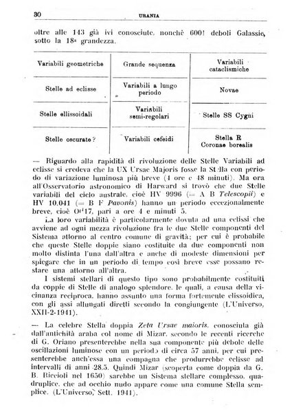 Urania saggi di astronomia popolare e scienze affini