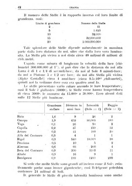 Urania saggi di astronomia popolare e scienze affini