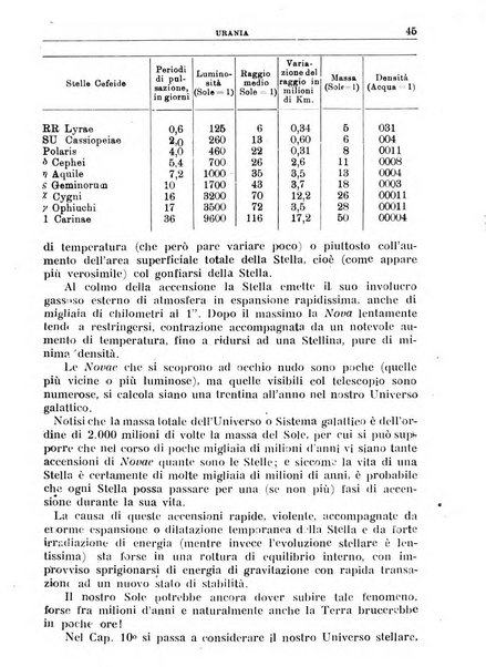 Urania saggi di astronomia popolare e scienze affini