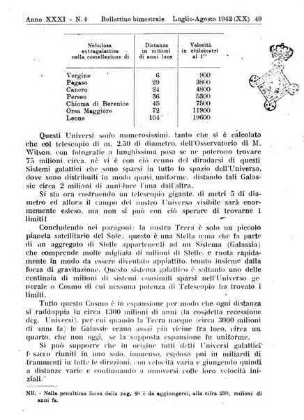 Urania saggi di astronomia popolare e scienze affini