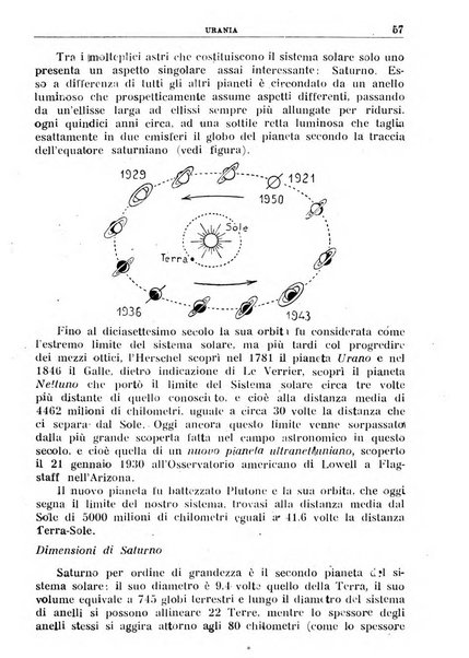 Urania saggi di astronomia popolare e scienze affini