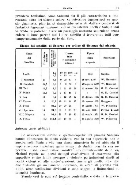 Urania saggi di astronomia popolare e scienze affini