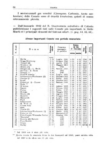 Urania saggi di astronomia popolare e scienze affini