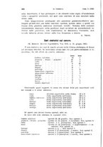 giornale/TO00197278/1926/unico/00000284