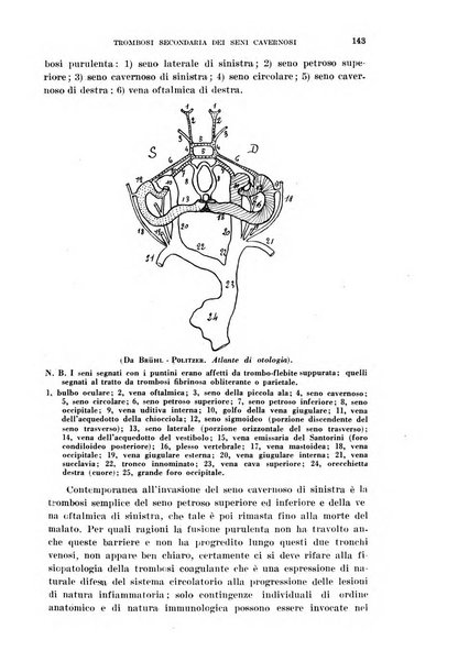 Il Valsalva rivista mensile di oto-rino-laringojatria