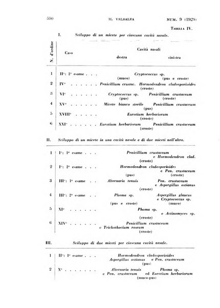 Il Valsalva rivista mensile di oto-rino-laringojatria