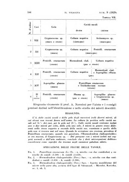 Il Valsalva rivista mensile di oto-rino-laringojatria