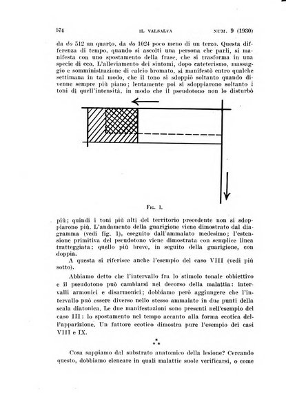 Il Valsalva rivista mensile di oto-rino-laringojatria