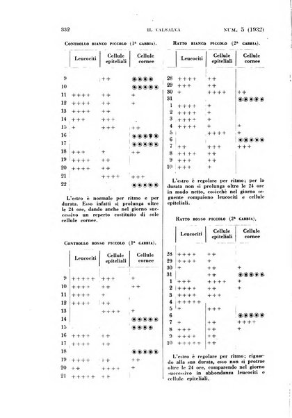 Il Valsalva rivista mensile di oto-rino-laringojatria