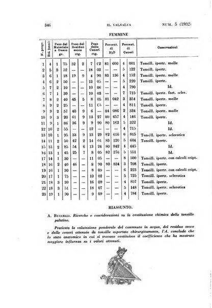 Il Valsalva rivista mensile di oto-rino-laringojatria