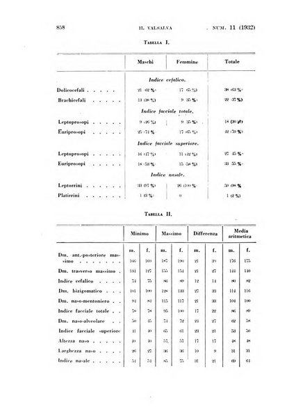 Il Valsalva rivista mensile di oto-rino-laringojatria