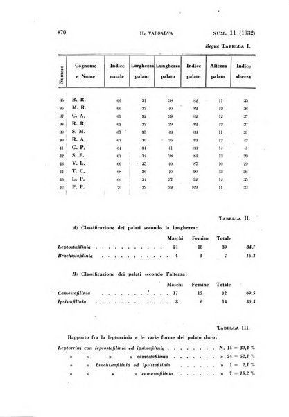 Il Valsalva rivista mensile di oto-rino-laringojatria