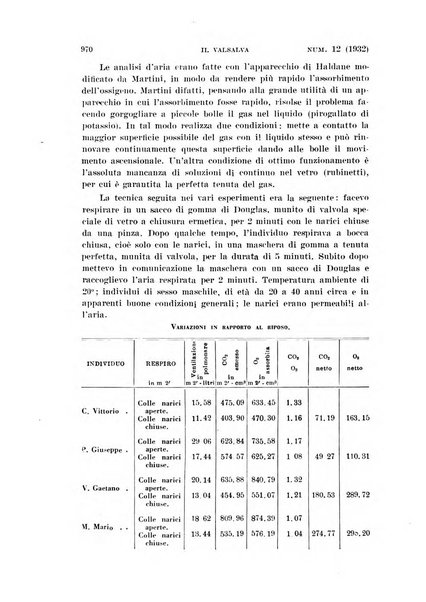 Il Valsalva rivista mensile di oto-rino-laringojatria