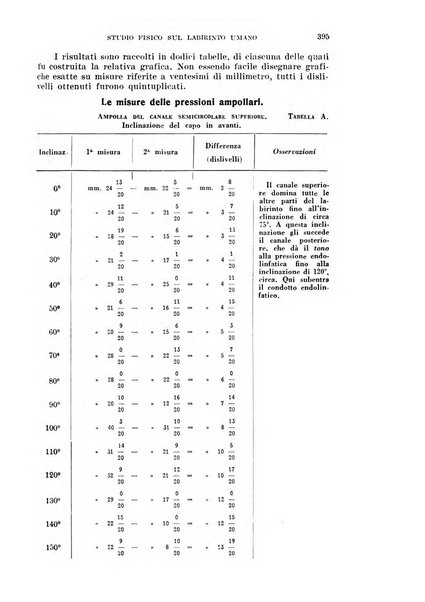 Il Valsalva rivista mensile di oto-rino-laringojatria