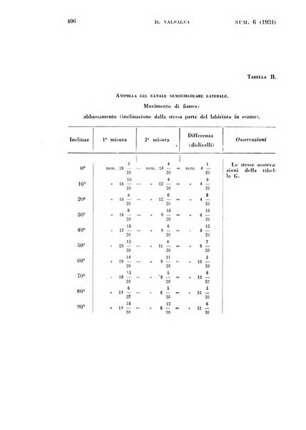 Il Valsalva rivista mensile di oto-rino-laringojatria