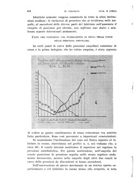 Il Valsalva rivista mensile di oto-rino-laringojatria