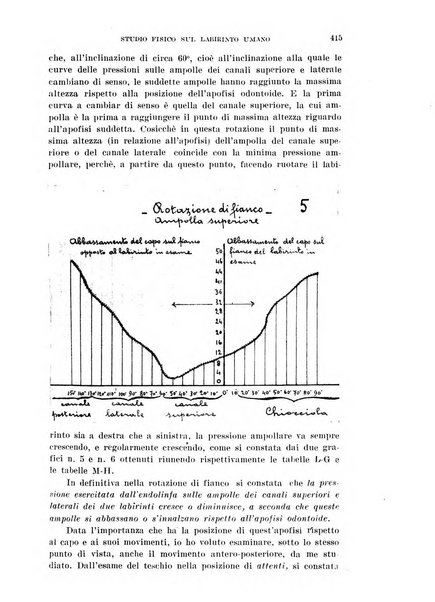 Il Valsalva rivista mensile di oto-rino-laringojatria