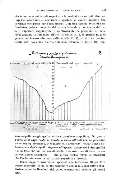 Il Valsalva rivista mensile di oto-rino-laringojatria