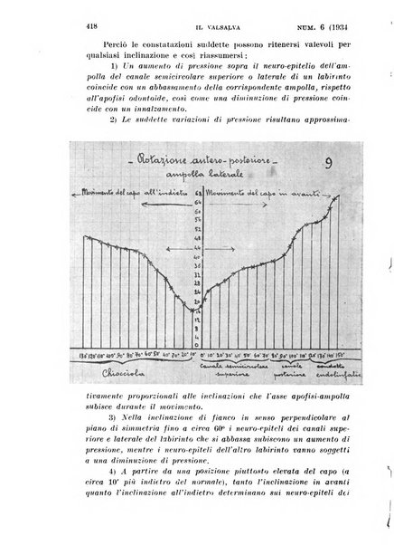 Il Valsalva rivista mensile di oto-rino-laringojatria