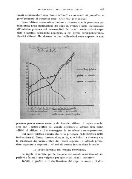 Il Valsalva rivista mensile di oto-rino-laringojatria