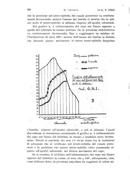 Il Valsalva rivista mensile di oto-rino-laringojatria