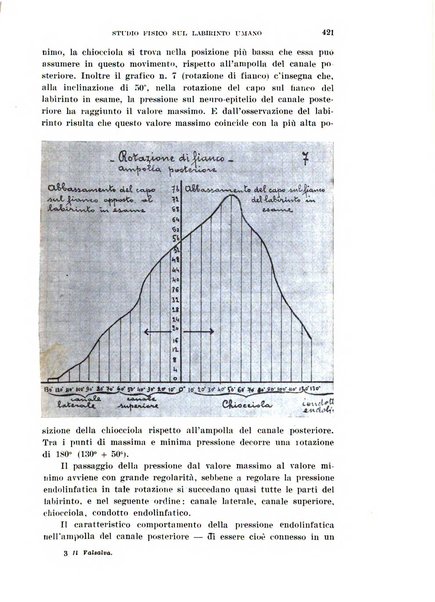 Il Valsalva rivista mensile di oto-rino-laringojatria