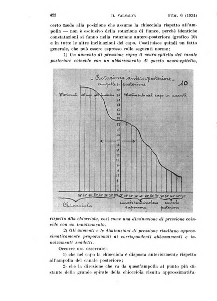 Il Valsalva rivista mensile di oto-rino-laringojatria