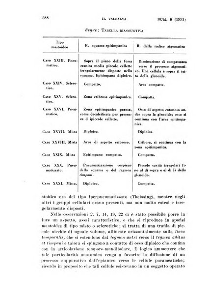 Il Valsalva rivista mensile di oto-rino-laringojatria