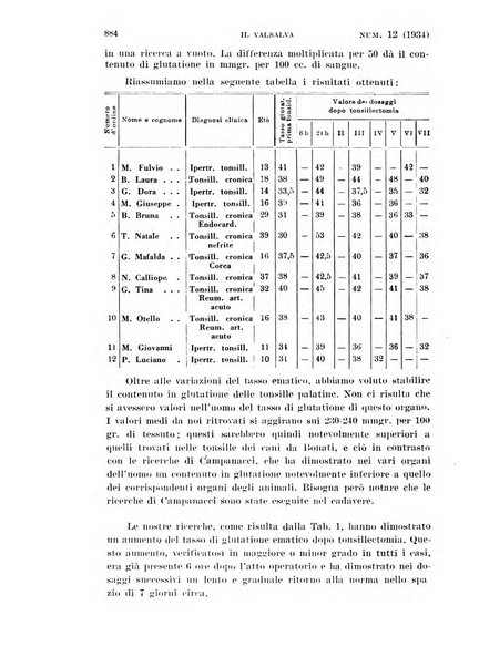 Il Valsalva rivista mensile di oto-rino-laringojatria