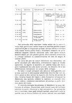 giornale/TO00197278/1935/unico/00000036