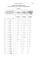 giornale/TO00197278/1935/unico/00000045