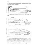 giornale/TO00197278/1935/unico/00000776