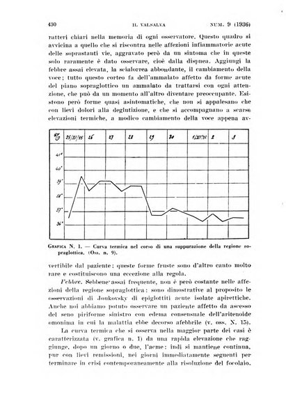 Il Valsalva rivista mensile di oto-rino-laringojatria