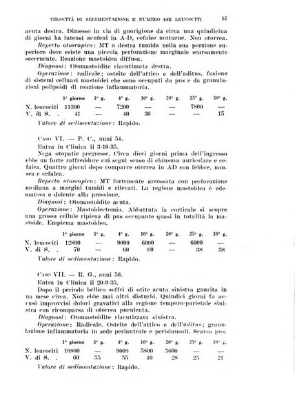 Il Valsalva rivista mensile di oto-rino-laringojatria