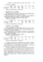 giornale/TO00197278/1937/unico/00000089