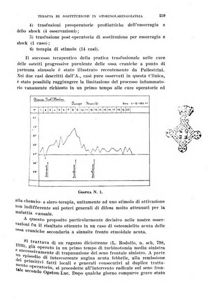 Il Valsalva rivista mensile di oto-rino-laringojatria