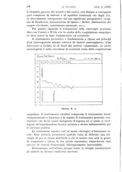 Il Valsalva rivista mensile di oto-rino-laringojatria